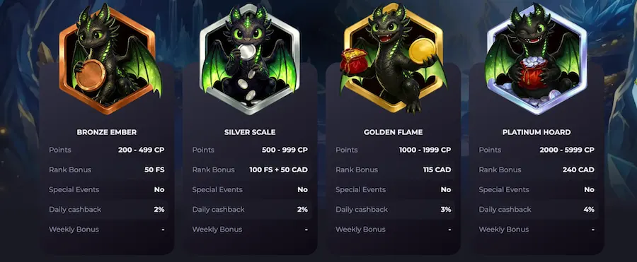 drakaris casino vip